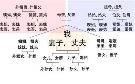 朋友關係表|不是膩在一起就叫朋友！高層次的友情，懂得掌握這。